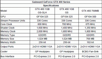 gainward GeForce GTX 460